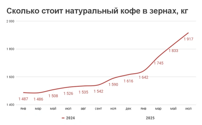 Источник: «Фонтанка.ру»