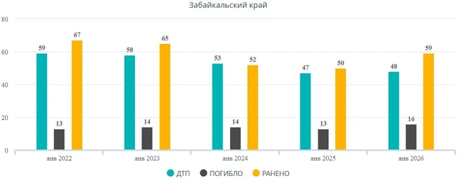 Источник: gibdd.ru