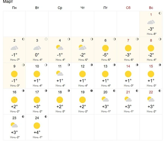 Источник: World-Weather.ru