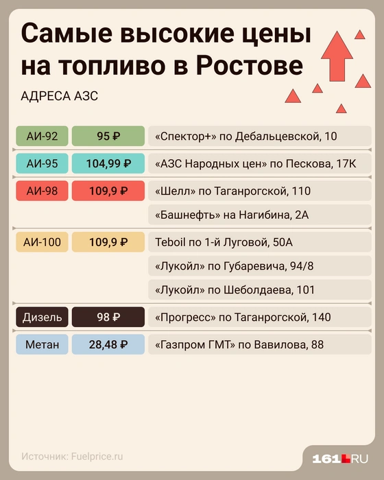 Источник: Мария Романова / «Сеть городских порталов»