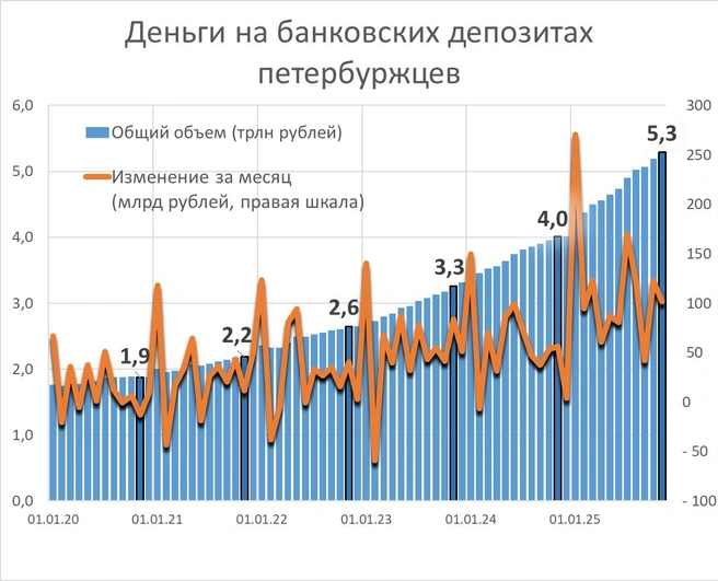 Источник: «Фонтанка.ру»