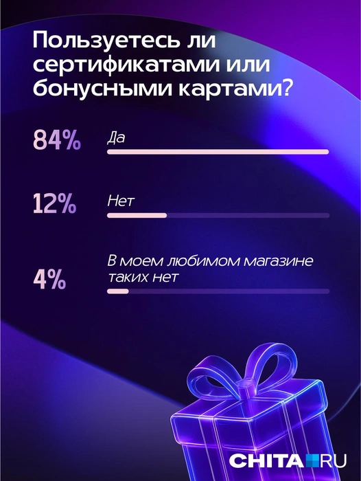 Источник: Александра Стецюк / Городские медиа