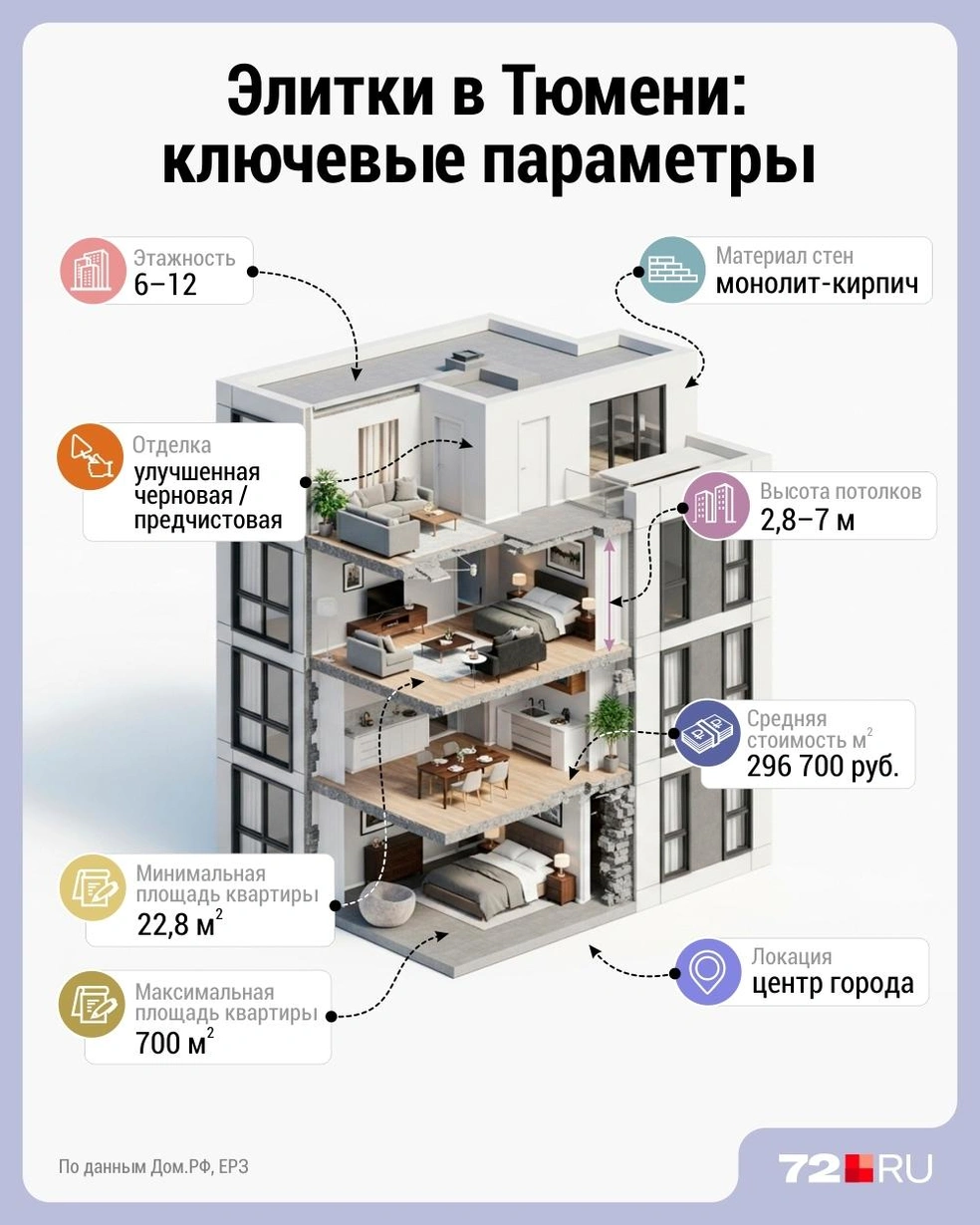 Источник: Дмитрий Гладышев / 72.RU