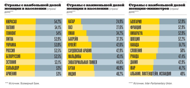 Картография: на стороне инь