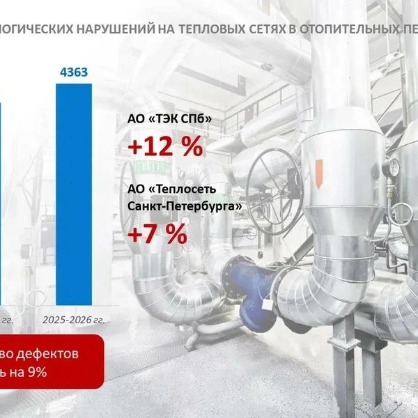 Источник: материалы правительственного совещания