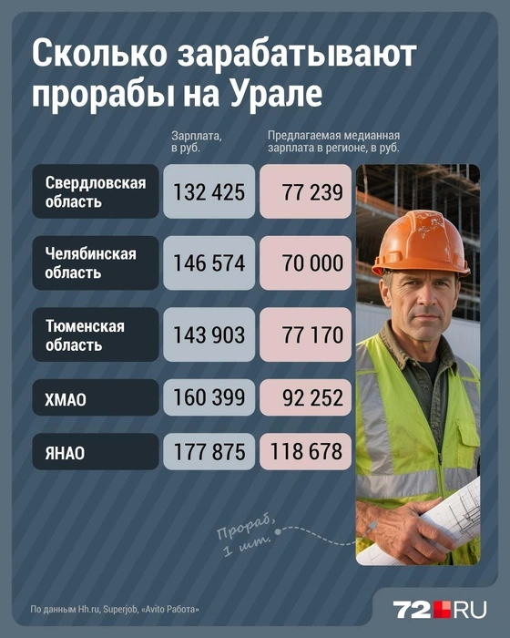 Источник: Дмитрий Гладышев / Городские медиа