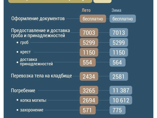Источник: Дмитрий Гладышев / Городские медиа