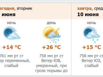 Скриншот с meteo.nw.ru