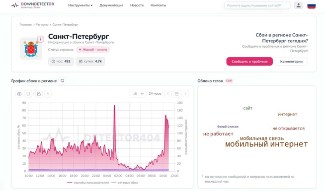 Упал и не поднимается. В Петербурге множатся жалобы на интернет | Источник: detector404.ru