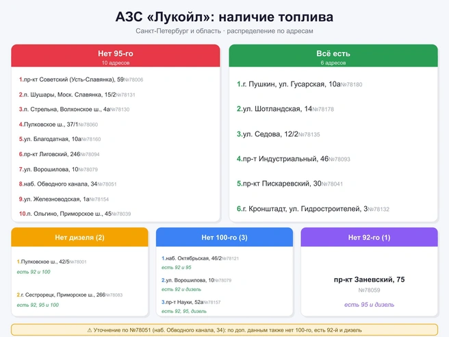 Источник: «Фонтанка.ру» / Claude.ai