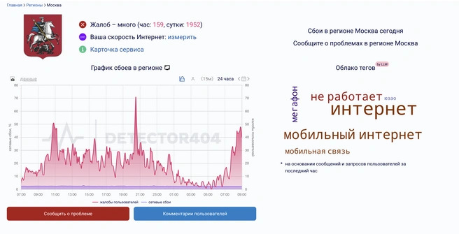 Жалобы на мобильный интернет | Источник: Downdetector