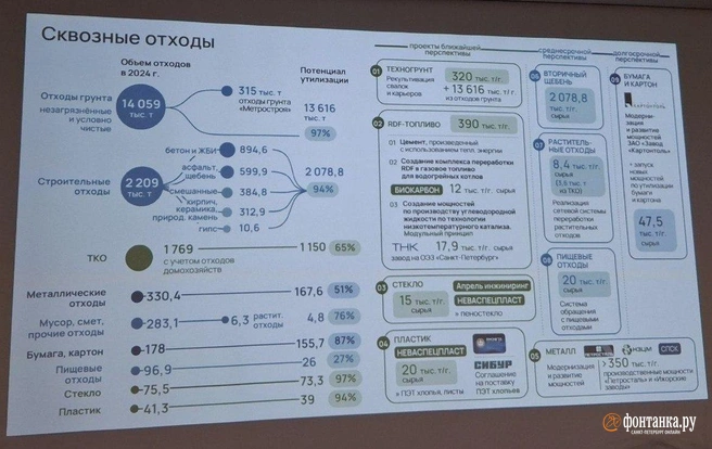 Аналитика комитета по природопользованию | Источник: Анна Мотовилова / FONTANKA.RU
