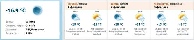 Источник: скриншот с meteo.nw.ru