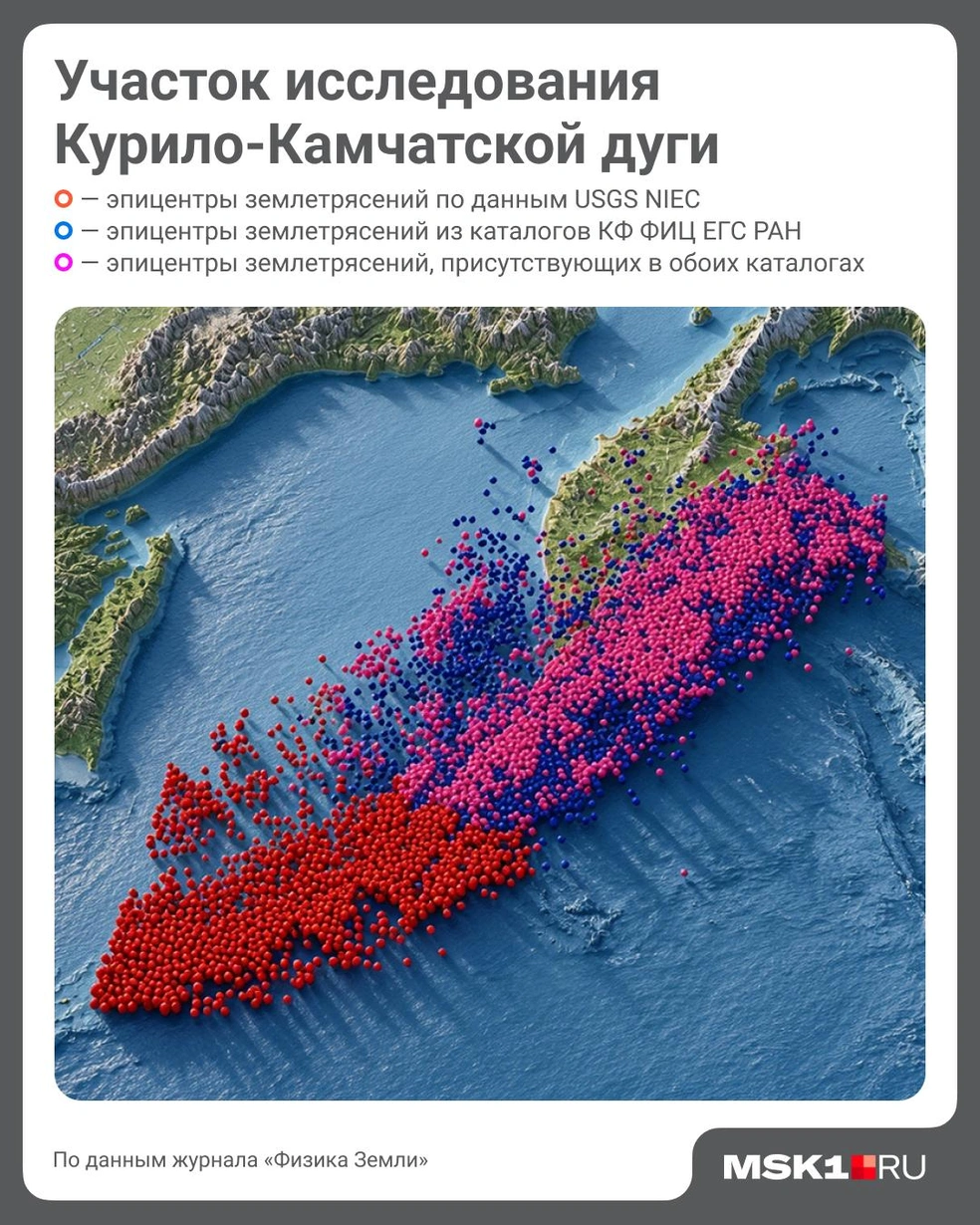 На этой инфографике наглядно видно, как расходятся данные разных каталогов | Источник: Полина Авдошина / Городские медиа