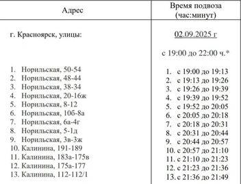 Мясокомбинат&nbsp;— с 19:00 | Источник: КрасКом / Telegram