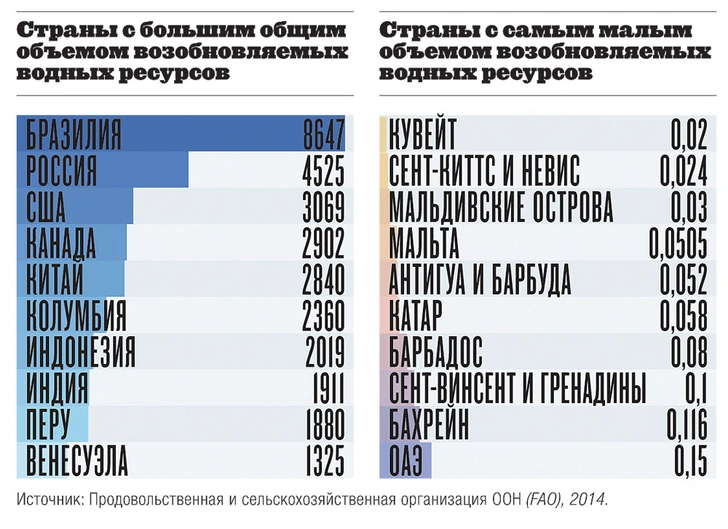 Сколько воды утекло