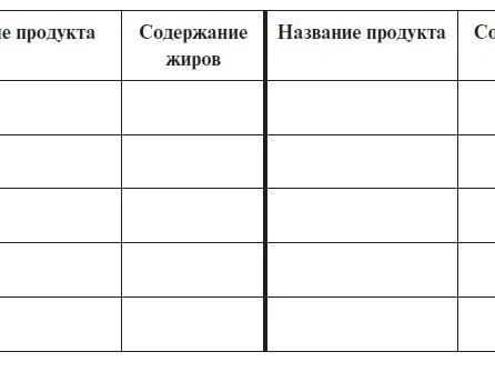 Источник: из книги Сергея Вялова «Трекер питания и дефицитов»