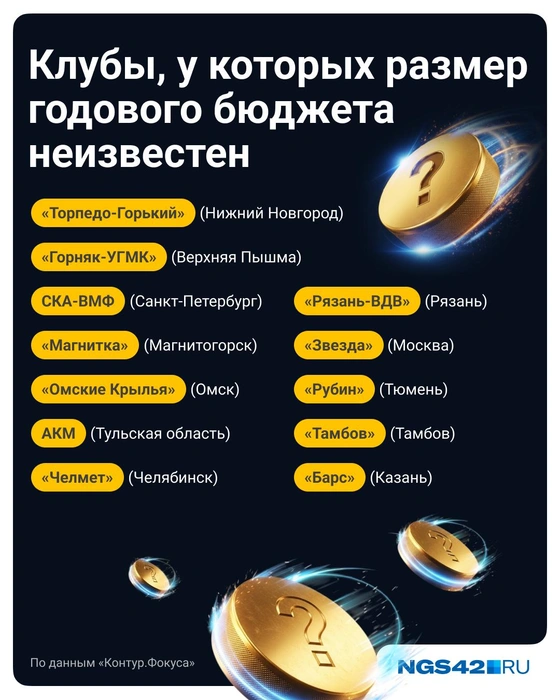 Источник: Полина Авдошина / Городские медиа