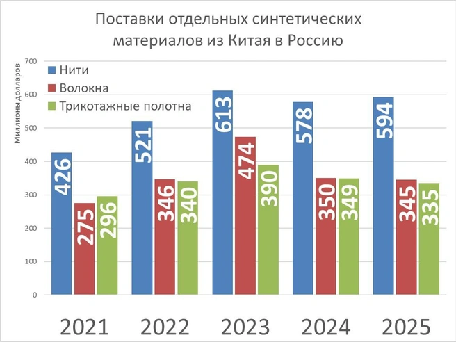 Источник: «Фонтанка.ру», китайское таможенное ведомство