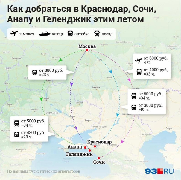 Поезд, автобус, катер: как добраться на курорты Черноморского побережья, если аэропорты закрыты