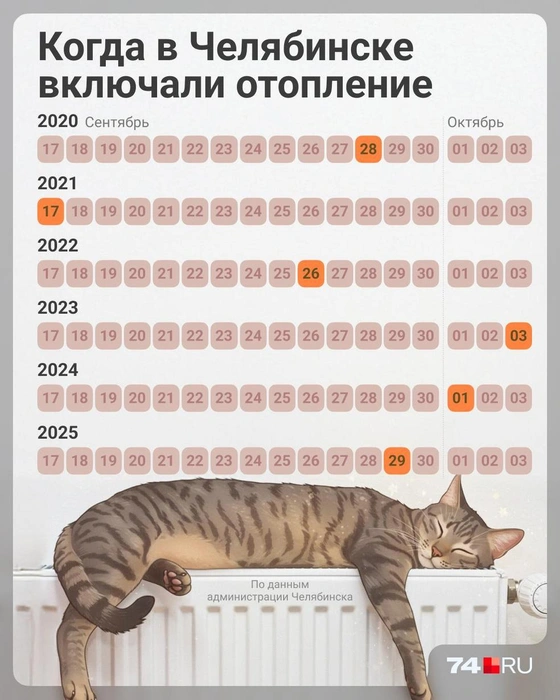 Источник: Семен Казьмин