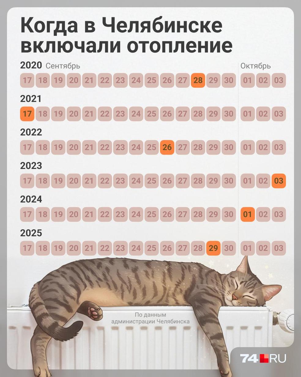 В администрации Челябинска обсудили возможную дату включения отопления