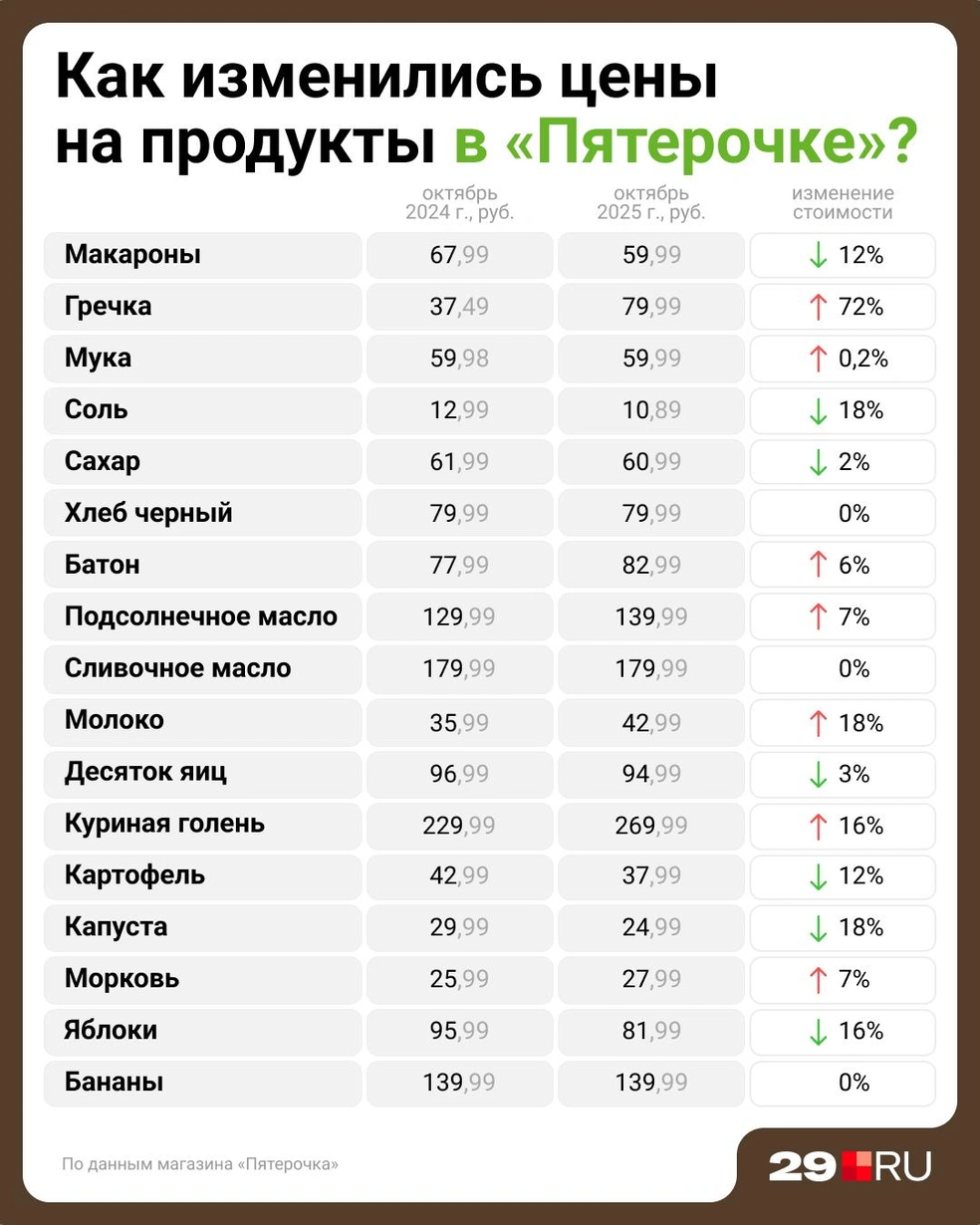 Источник: Евгения Бикунова / 29.RU
