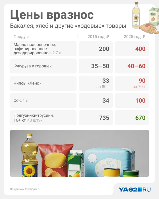 Источник: Юрий Скулыбердин / Городские медиа