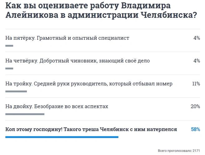 Источник: 74.RU