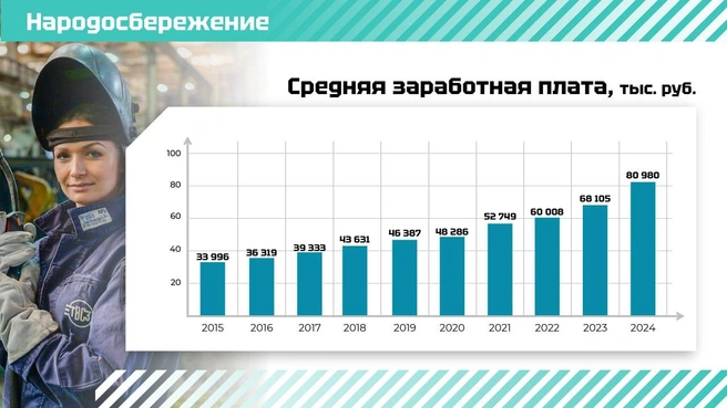 Источник: Администрация Ленобласти