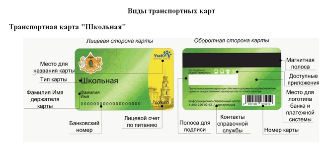 Транспортные карты, которые нужно закупить | Источник: Из документов контракта