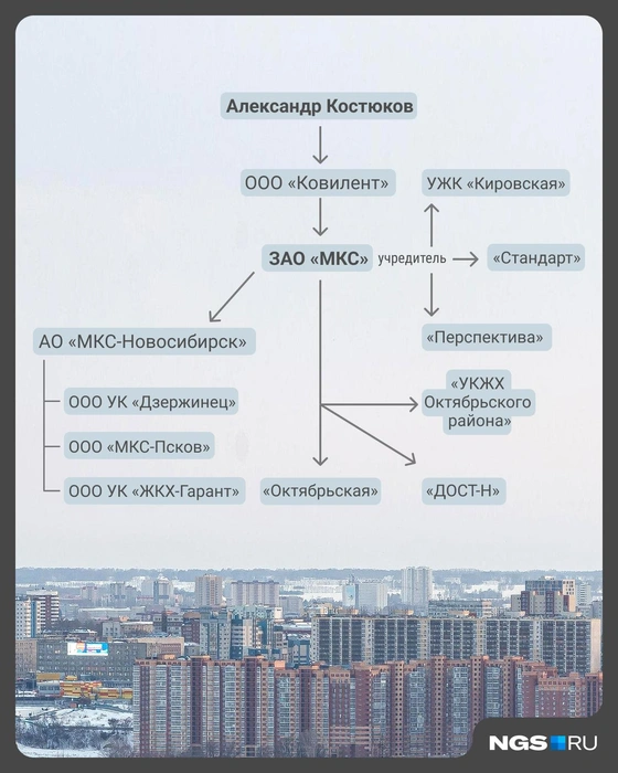 У компании много «дочек» | Источник: Юрий Орлов / Городские порталы 