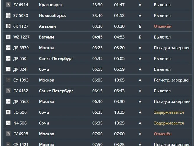 У большинства ночных и утренних рейсов время отправки не совпадает с расписанием | Источник: cekport.ru