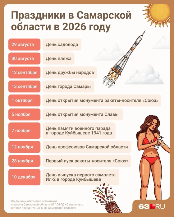 Источник: Евгения Бикунова / Городские медиа