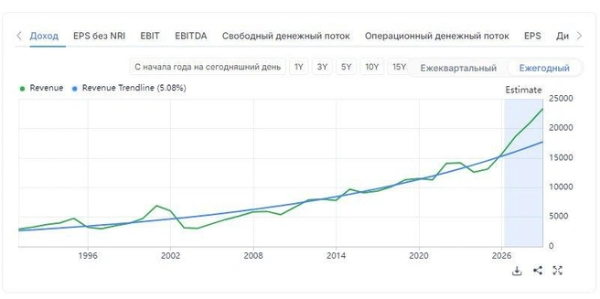 Источник: скрин сайта gurufocus.com