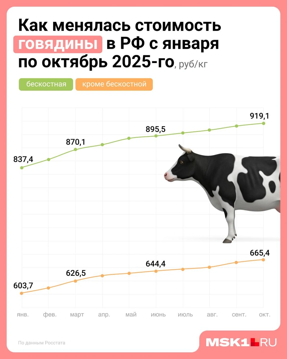 Источник: Евгения Бикунова / Городские медиа
