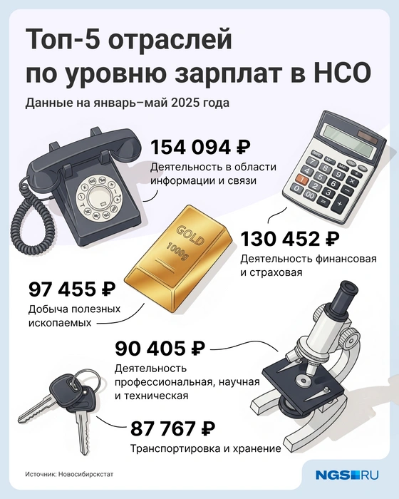 Источник: Виталий Калистратов / Городские порталы