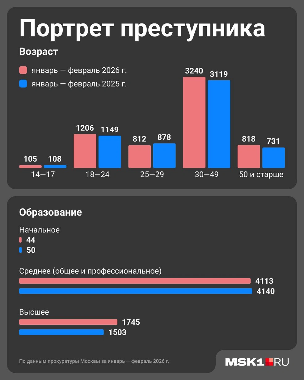 Источник: Юрий Скулыбердин / Городские медиа