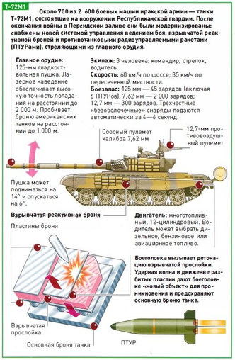 Универсальные машины: как устроены танки начала XX века
