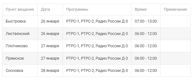 График отключений  | Источник: РТРС
