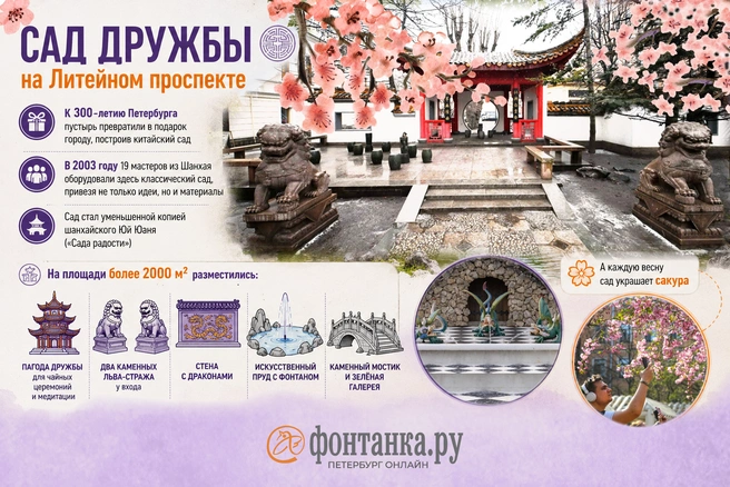 В Петербурге на месте обычного участка на Литейном появился китайский «Сад Дружбы» | Источник: Кирилл Григошин / «Фонтанка.ру»