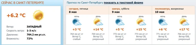 Источник: скриншот с meteo.nw.ru