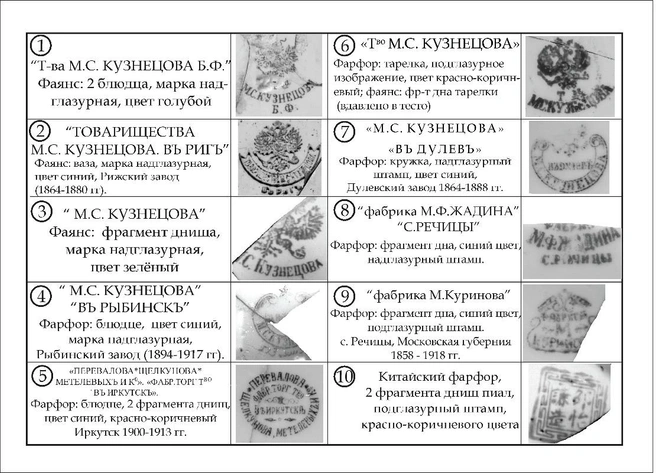 Источник: «Студенческий археологический клуб ЗабГУ» / «ВКонтакте»