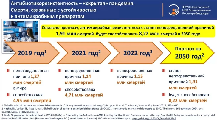 Источник: из презентации Романа Козлова 