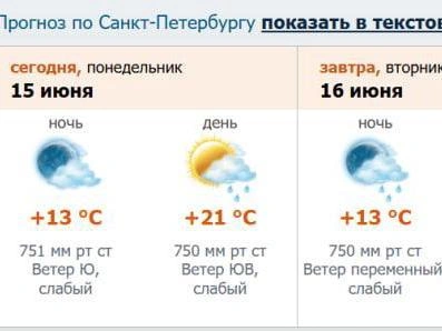 Скриншот прогноза погоды с сайта meteo.nw.ru