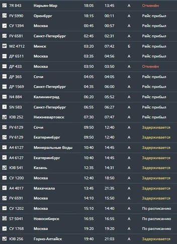 Прибытие путешественников из других городов задерживается | Источник: aviaperm.ru