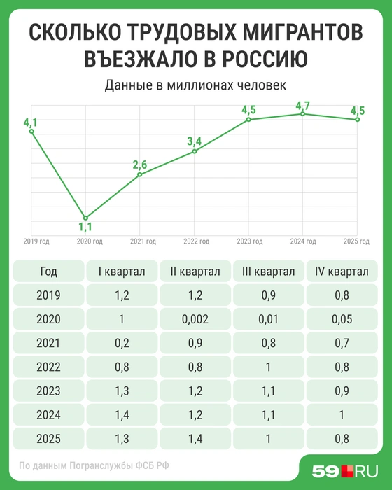 Эти данные Юлия Флоринская привела в своем выступлении на конгрессе | Источник: Мария Романова 