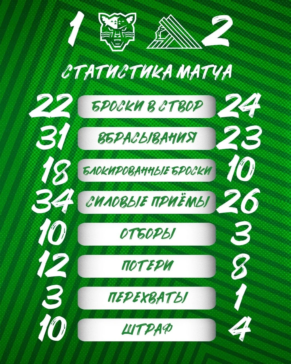 Статистика игры | Источник: hcsalavat / Vk.com