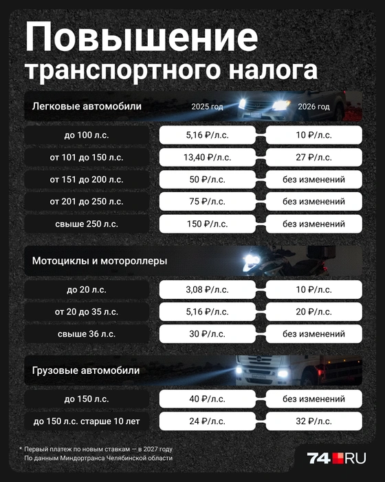 Источник: Семен Казьмин