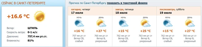 Источник: meteo.nw.ru